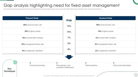 Deploying Fixed Asset Management Framework Powerpoint Presentation