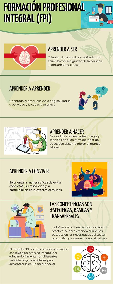 Infograf A Interpretar La Formaci N Profesional Integral Como