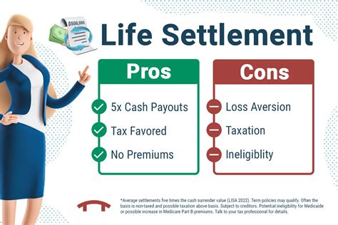 Life Settlement Basics What To Know For Seniors