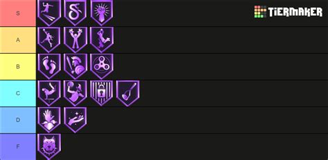 NBA 2K23 Slashing Badges Tier List (Community Rankings) - TierMaker