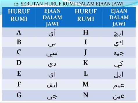 Tulisan Jawi Huruf Jawi Ke Rumi