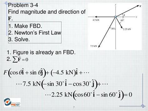 Ppt Equilibrium Of Concurrent Coplanar Force Systems Powerpoint