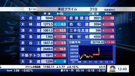 東証プライム全銘柄解説20231031 日経cnbc Online