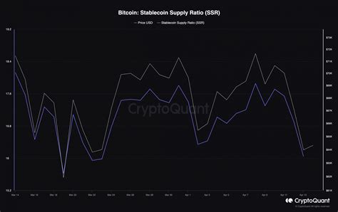 Bitcoins 7 Drop To 64k A Setback Or Setup For 70k Ambcrypto