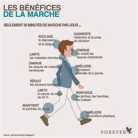 Les Benefices De La Marche