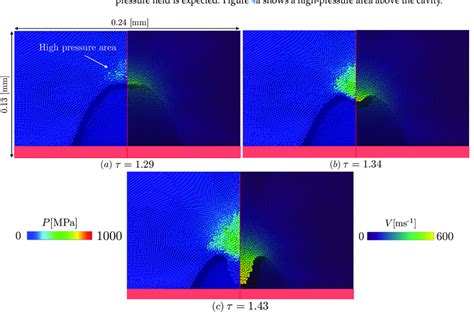 Pressure And Velocity Field In The Domain Represented In Figure 1 For