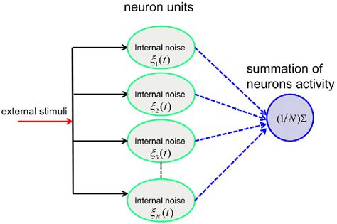 Illustration Of A Parallel Array Of N Leaky Integrate And Fire Neuron