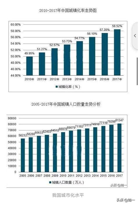 中国近十年gdp增长率走势图，中国最近十年gdp增速图 青犬快查