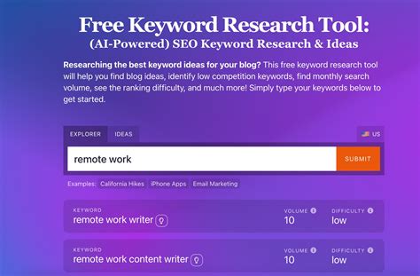 Best Free Keyword Research Tools Rank Math