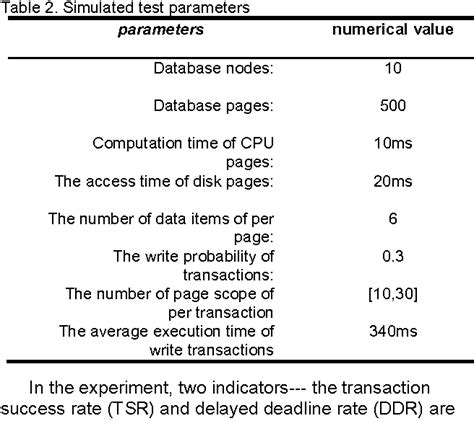 Table 1 From An Improved Two Phase Commit Protocol Adapted To The Distributed Real Time