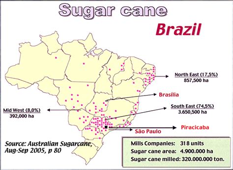 Canesig Sugar Industry