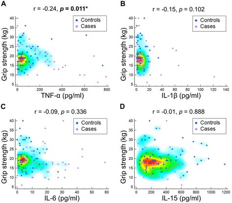 Enhanced Serum Levels Of Tumor Necrosis Factor α Interleukin 1β And