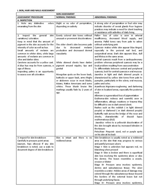 I Skin Hair And Nails Assessment Skin Assessment Assessment Procedure Normal Findings Abnormal