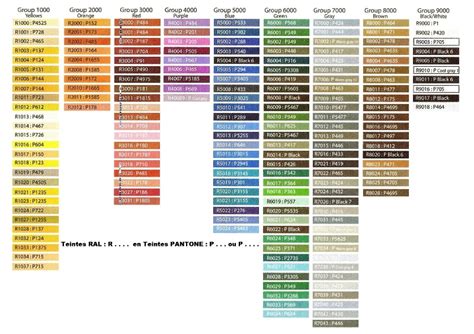 Ral To Pantone Conversion Table Kitsdsae