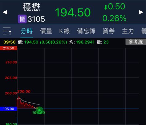 3105 穩懋 真的不愧是我們的穩懋 穩定懋係｜cmoney 股市爆料同學會