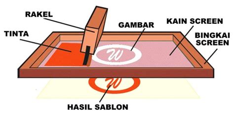 Apa Itu Sablon Pengertian Teknik Alat Bahan Dan Prosesnya