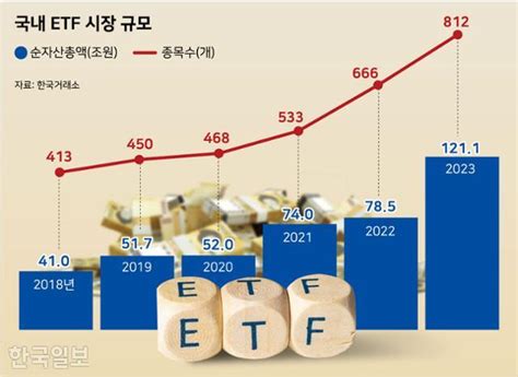 청룡의 해엔 Dragon 투자라는데 Etf에 담아볼까 한국일보