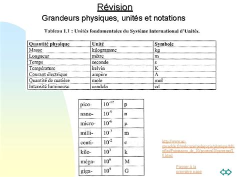 Rvision Grandeurs Physiques Units Et Notations