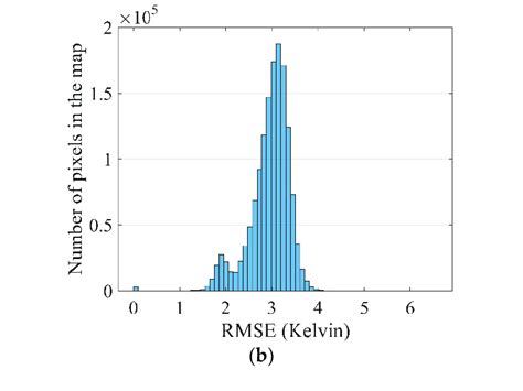 Root Mean Square Error Rmse Map Between The Original Data And