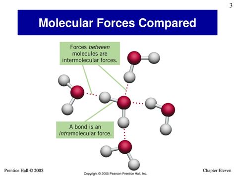 Ppt States Of Matter And Intermolecular Forces Powerpoint