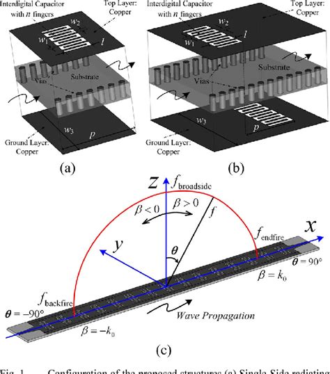 Figure From Composite Right Left Handed Substrate Integrated