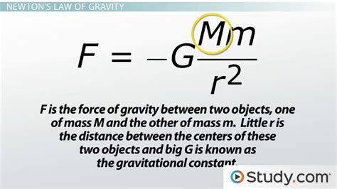 Sir Isaac Newton Third Law Of Motion