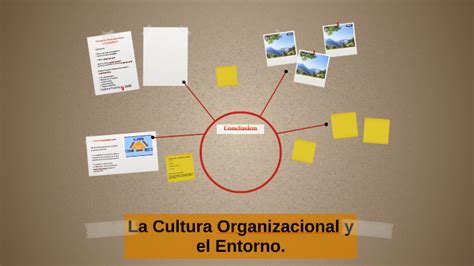 La Cultura Organizacional Y El Entorno By Dorian Muñoz On Prezi