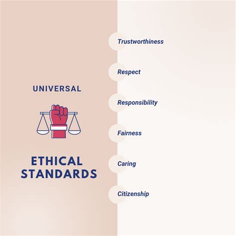 Why Are Ethics Important In Customer Service