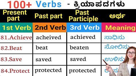 Verbs Form In English Grammar In Kannada 100 Verbs Form V1 V2 V3