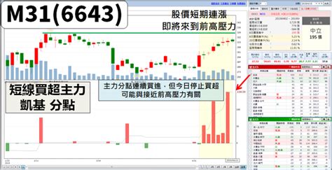 5g、ai 都是「他的強項」，法人估：全年 Eps 賺逾『1 個股本』！