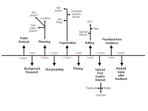 Tom's Blog: Film Timeline