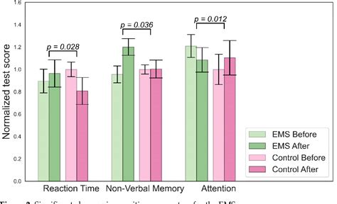 Figure 2 From Effects Of Intermittent Hypoxia And Electrical Muscle