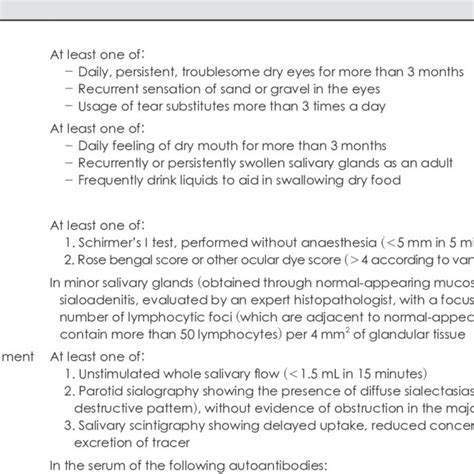 Revised International Classification Criteria For Sj Gren S Syndrome