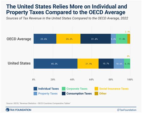 Sources of U.S. Tax Revenue by Tax Type, 2024 Update - Taxes Alert