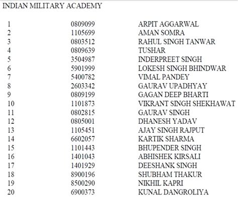 Upsc Cds Exam