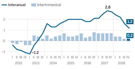 Socialesmercedarias El débil crecimiento de la zona euro confirma la