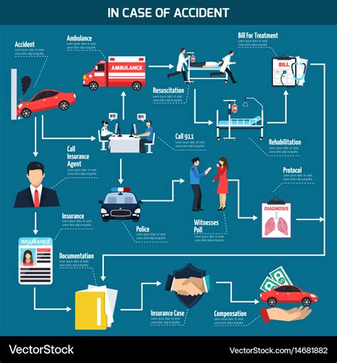 Go With The Accident Flow Telegraph