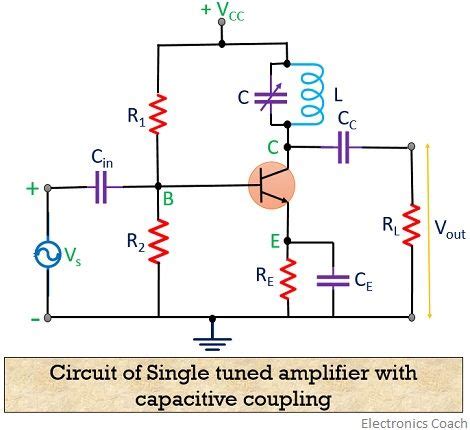 Rf tuned amplifier tutorial