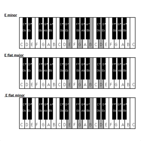 Printable Piano Chord Progression Chart