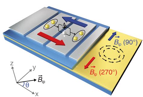 Superconducting Diodes Electrical And Electronic Engineering Community