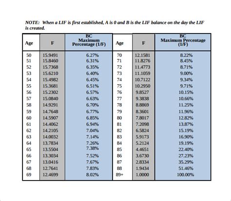 Retirement distribution calculator | Early Retirement