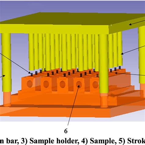 High Throughput Forging Simulation Model In Deform 3d Download