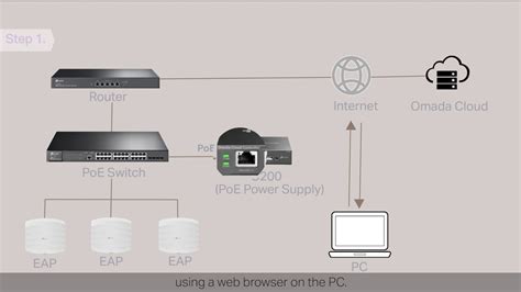 How To Set Up The Omada Hardware Controller Via Web Browser YouTube