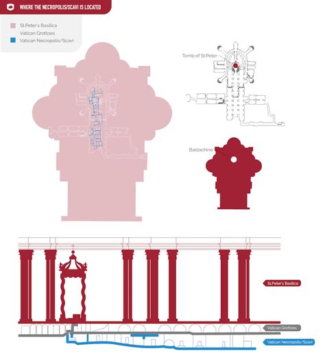 How To See St. Peter's Tomb in Vatican City - The Roman Guy