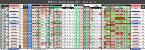 The Sheet: UFC Fight Night, Usman vs. Buckley - Saturday, June 14th