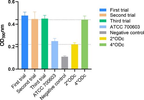 Emergence Of Plasmid Borne Tet X Resistance Gene In Clinical Isolate