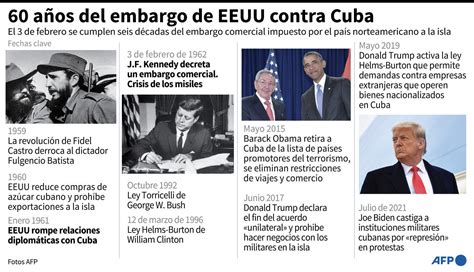 El Embargo A Cuba Vuelve A La Asamblea General De La Onu