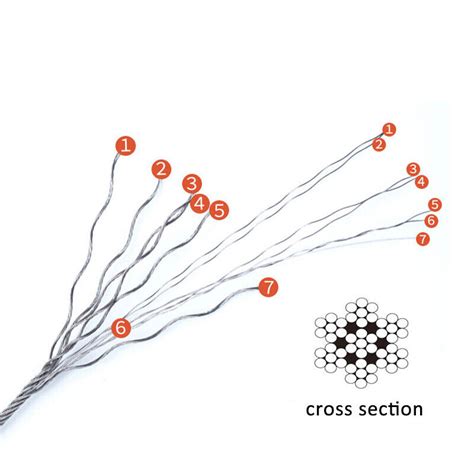 Φ0 3 20mm Edelstahl Drahtseil 7x7 7x19 Stahlseil Litze Seil Edelstahl