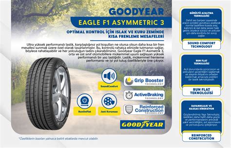 Goodyear 225 40r19 93y Eagle F1 Asymmetric 3 Xl Rof Fp Oto Yaz