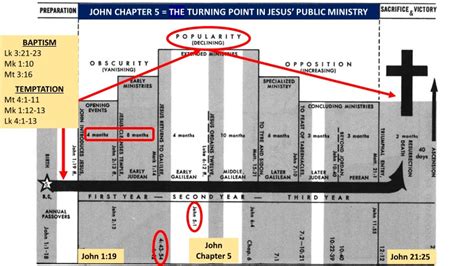 John 14 Commentary Precept Austin